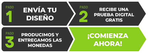 Cómo funciona