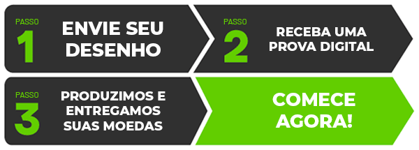 Como funciona